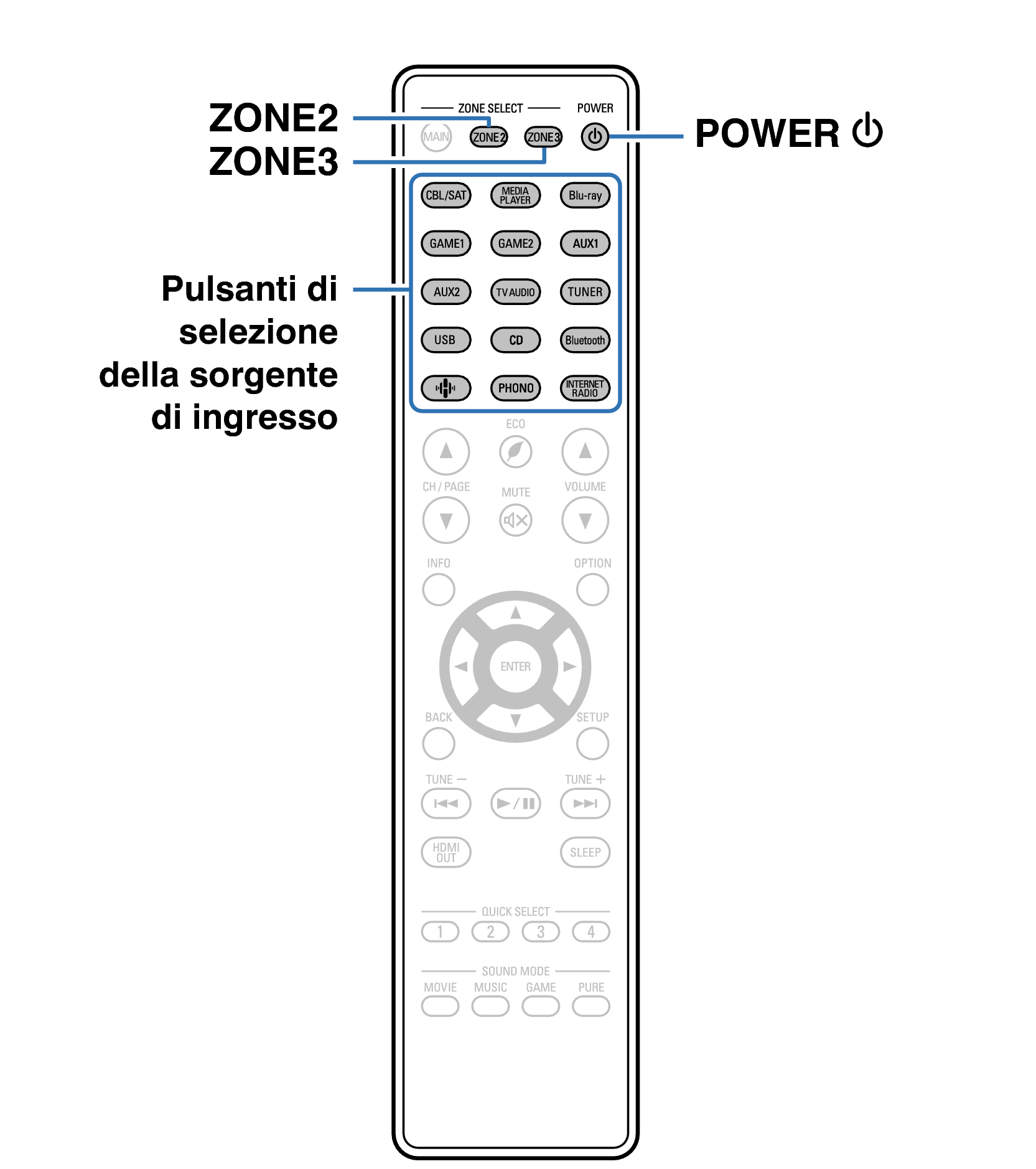 Ope ZONE RC1252